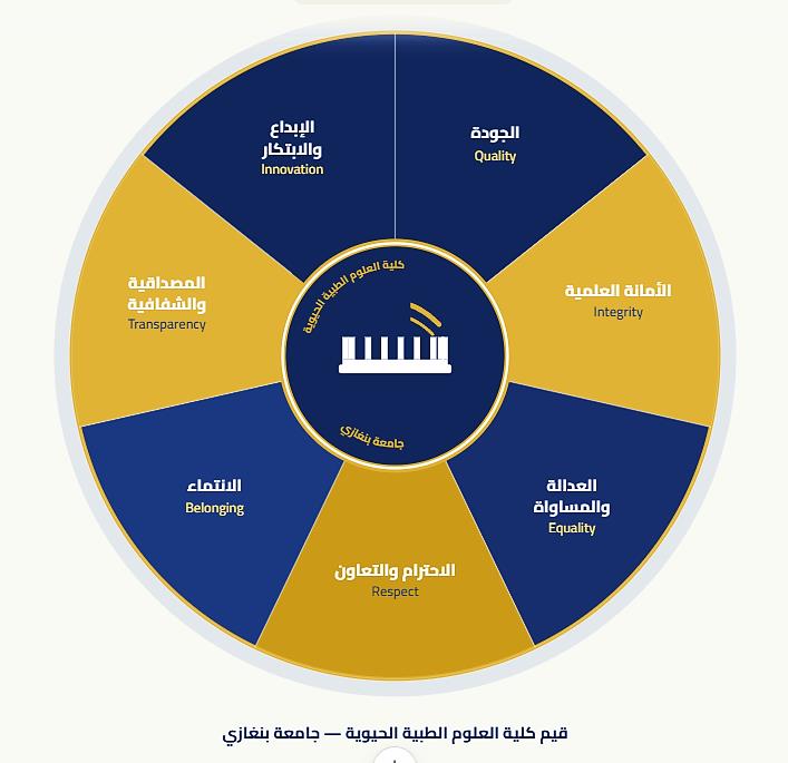 قيم الكُلية